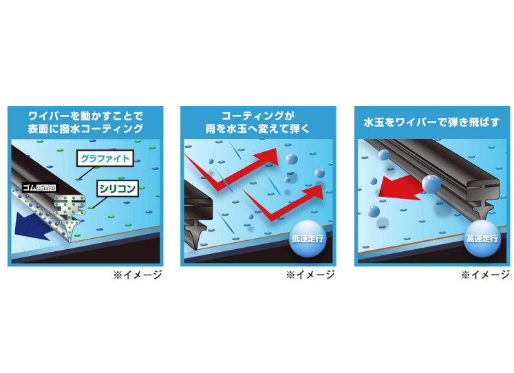 SN撥水シリコンワイパーの撥水効果