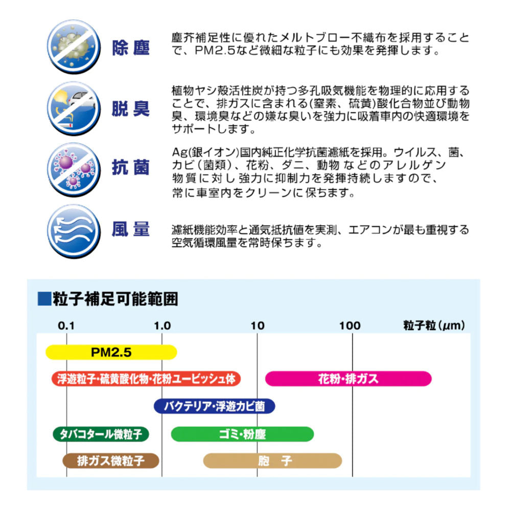 Fesco エアコンフィルター TY-8D