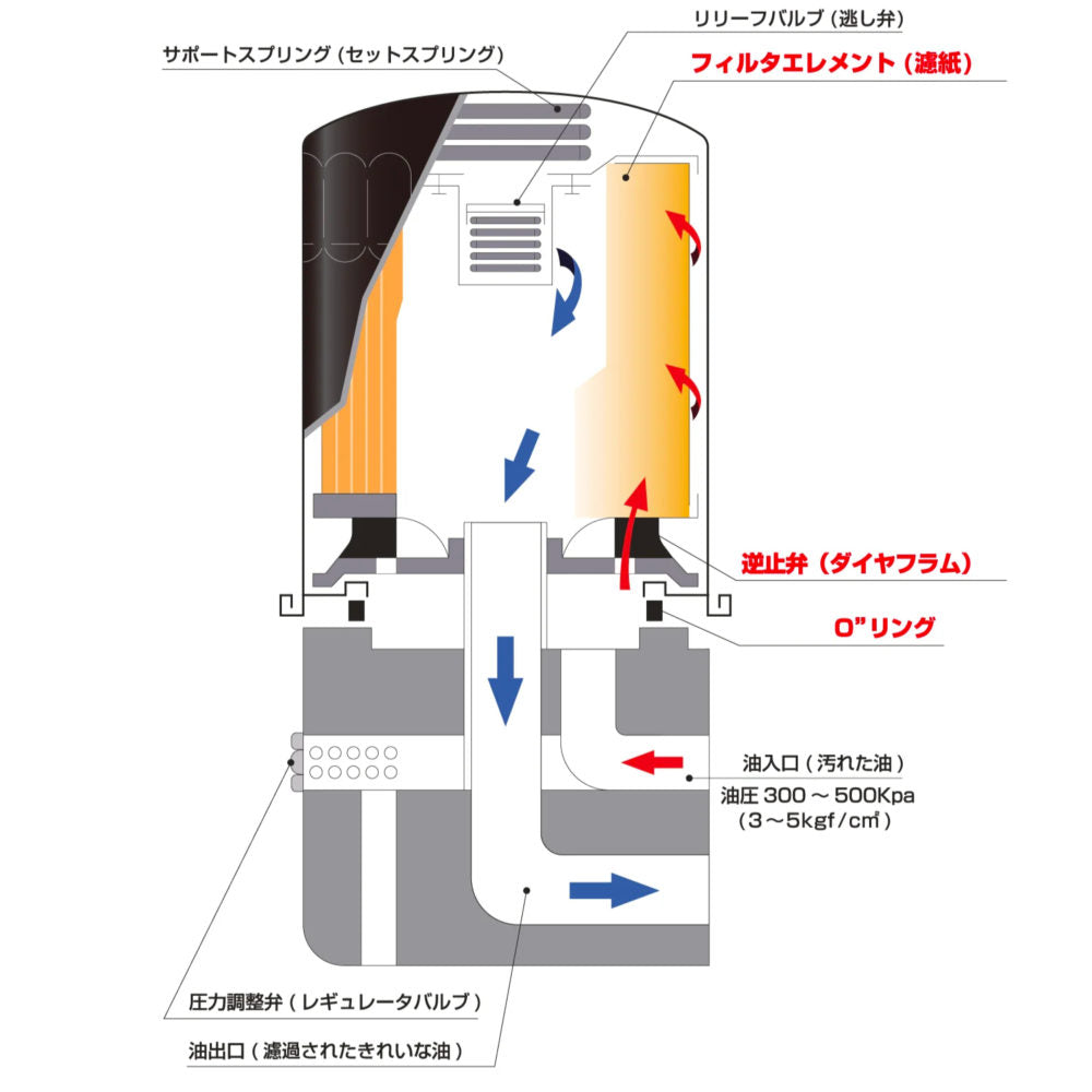 Fesco オイルフィルター DSO-1