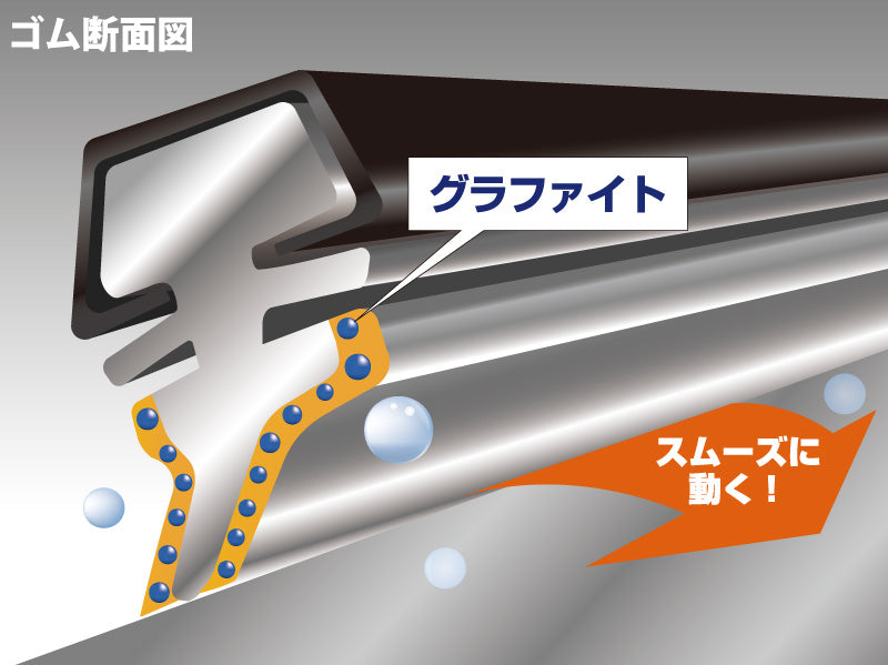 グラファイトコーティングのイメージ